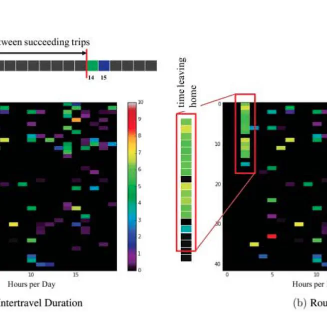 Inferring Passenger Types from Commuter Eigentravel Matrices