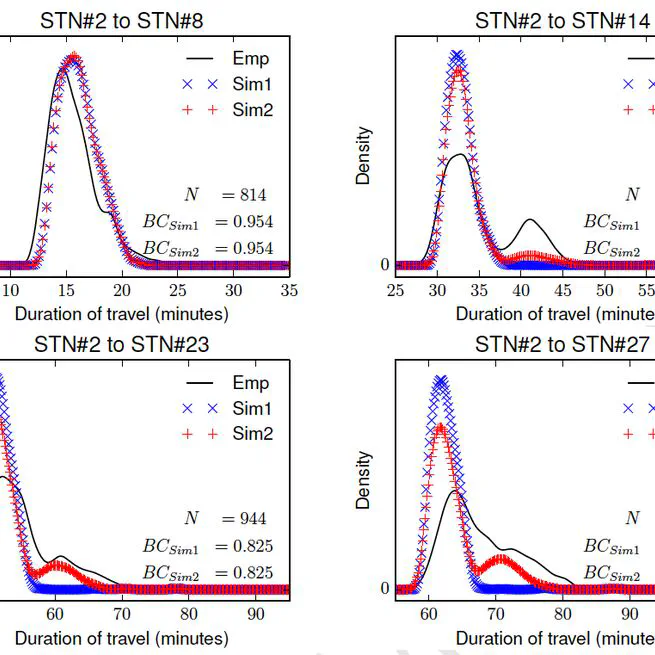 A data-driven agent-based model of congestion and scaling dynamics of rapid Transit systems