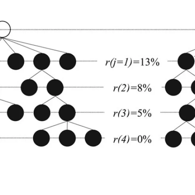 Earning potential in multilevel marketing enterprises